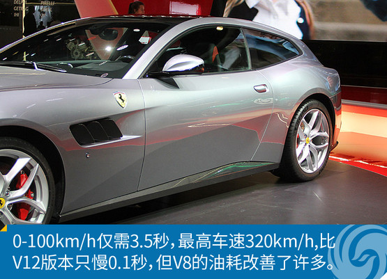 ³ͼ⣺GTC4Lusso T ˣ