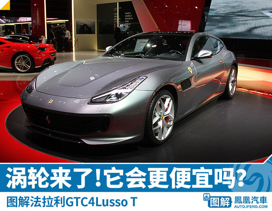 ³ͼ⣺GTC4Lusso T ˣ