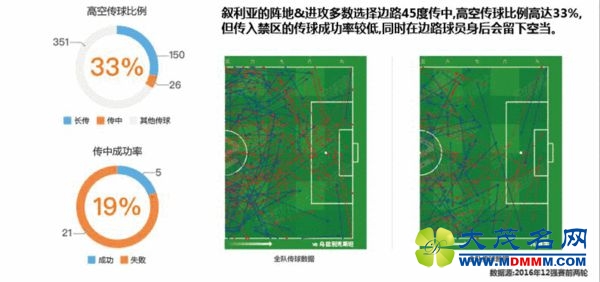 马特乌斯支招中国男足队：顶住叙利亚前60分钟