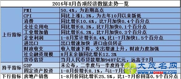 问中国：经济发展不是“数学题” 坐而论道不如聚力改革