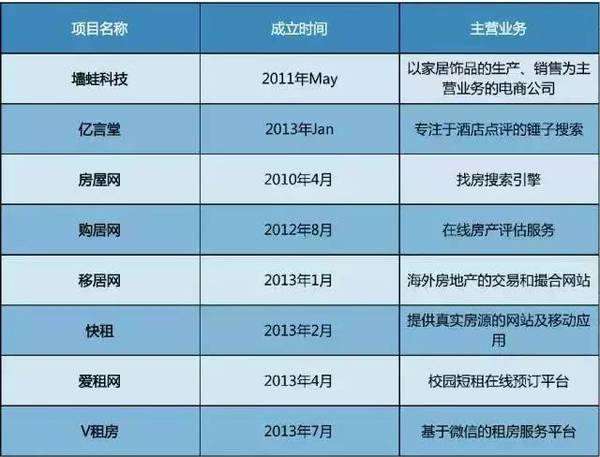 实体将崛起？电商死亡名单出炉 结束烧钱模式