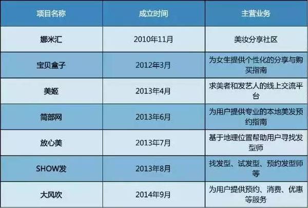 实体将崛起？电商死亡名单出炉 结束烧钱模式