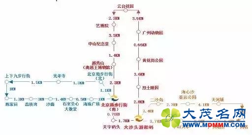 ݵ淢һ