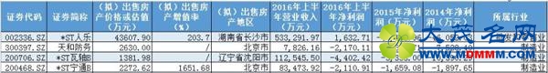 当散户开始离婚买房，这7家上市公司决定抛了