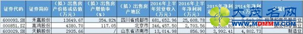 当散户开始离婚买房，这7家上市公司决定抛了