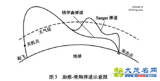 钱学森弹道和“太空水漂”——谈谈航天器的返回