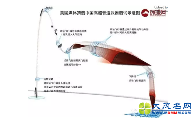 钱学森弹道和“太空水漂”——谈谈航天器的返回