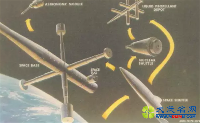 不灭的太空探索精神——航天飞机研发史