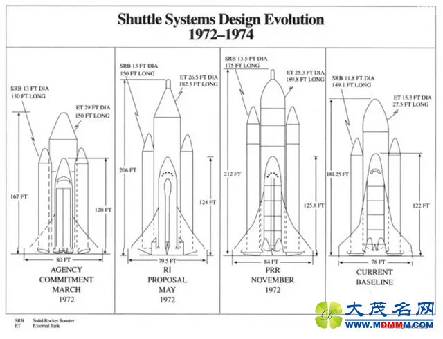 不灭的太空探索精神——航天飞机研发史