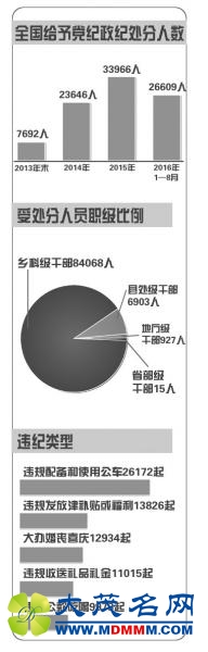 涨ʵʩ4괦18.7 Υ䱸ͻ