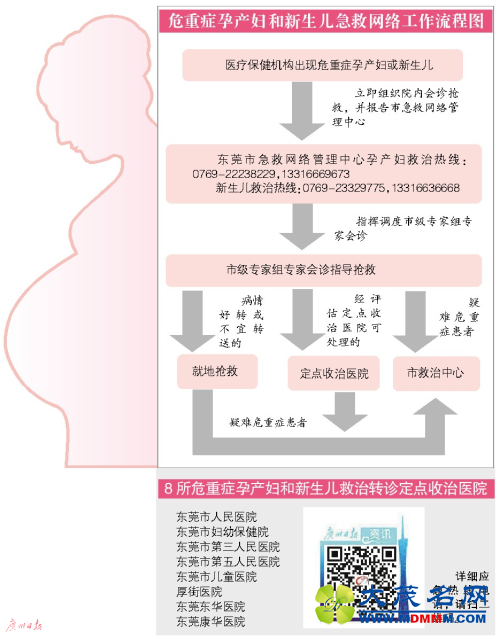 准妈妈，急救电话请记好