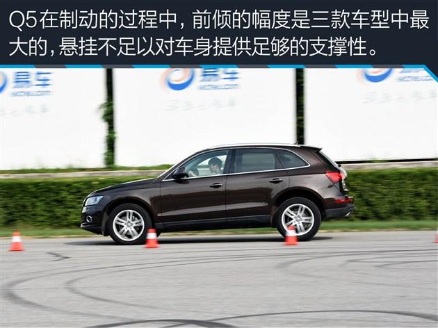 ӢSUVԾ /GLC/Q5Աȶ̬ƪ