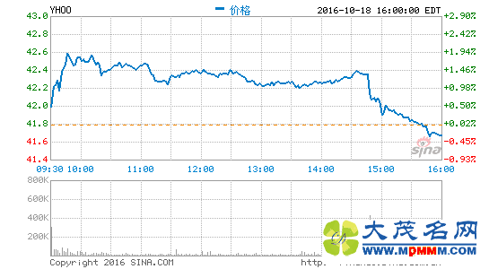 ŻӪ13Ԫ ͬ114%