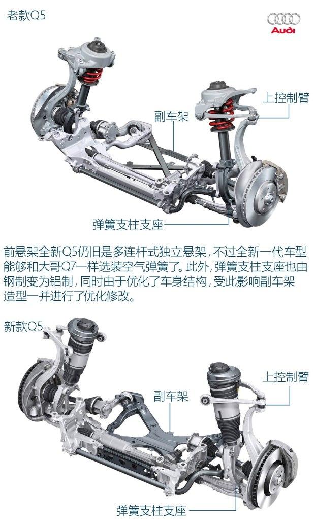 µ() µQ5() 2017 2.0 TFSI