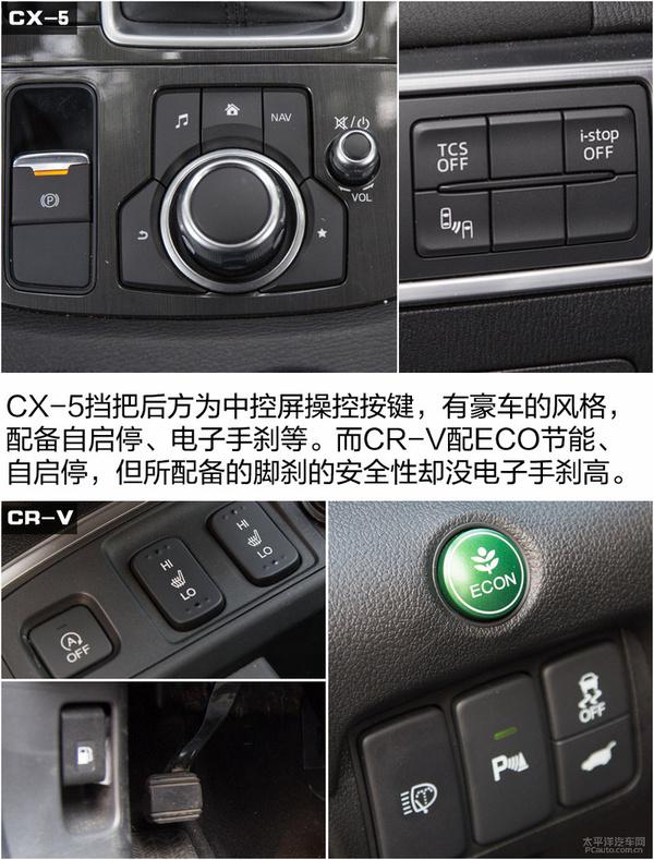 ֮ѡ ԴCX-5ԱȱCR-V