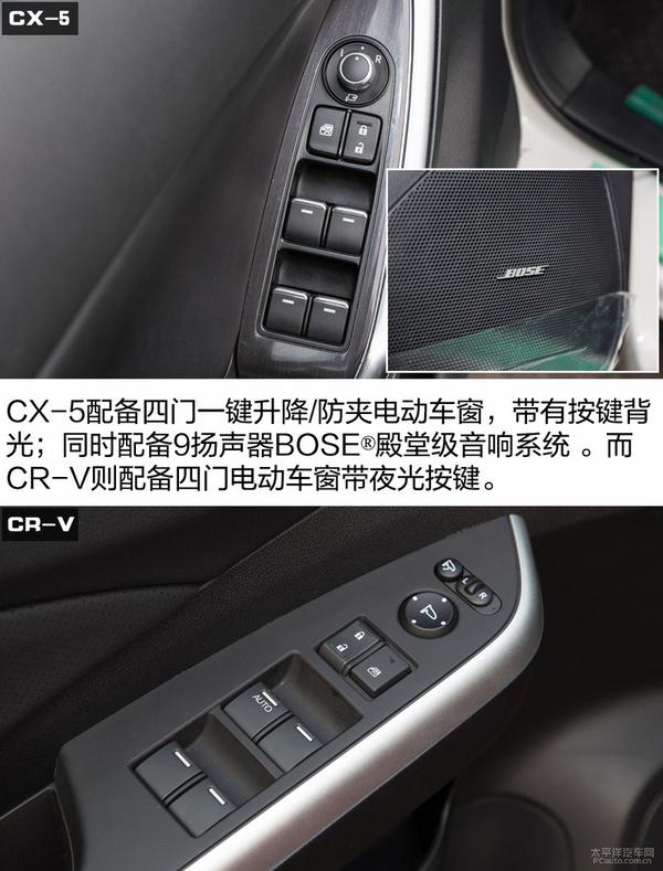 ֮ѡ ԴCX-5ԱȱCR-V