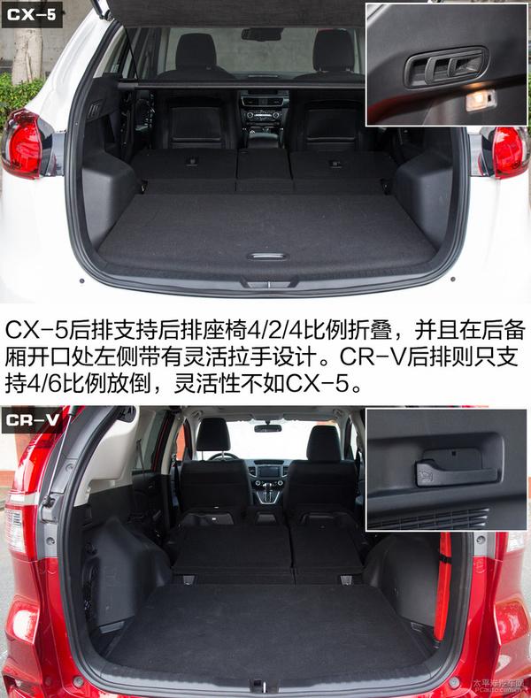 ֮ѡ ԴCX-5ԱȱCR-V