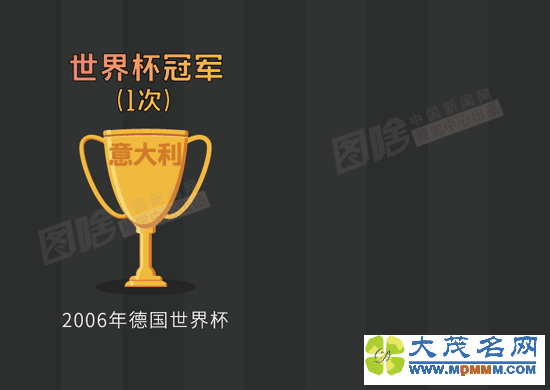 数说国足新帅里皮：生涯荣誉无数 履历惊艳