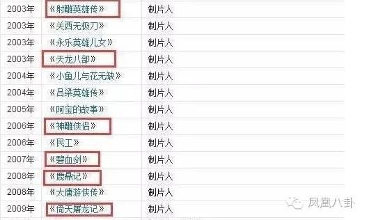 风流导演？无才粗人？金牌制作人？究竟哪个是张纪中