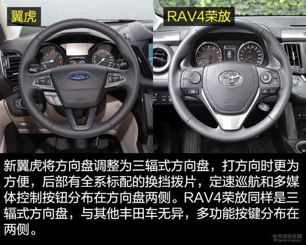 ճSUVԾ ԱȷRAV4ٷ