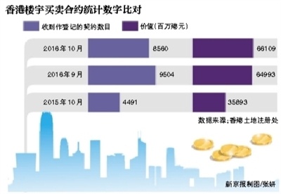 香港非永久居民购房税升至30%