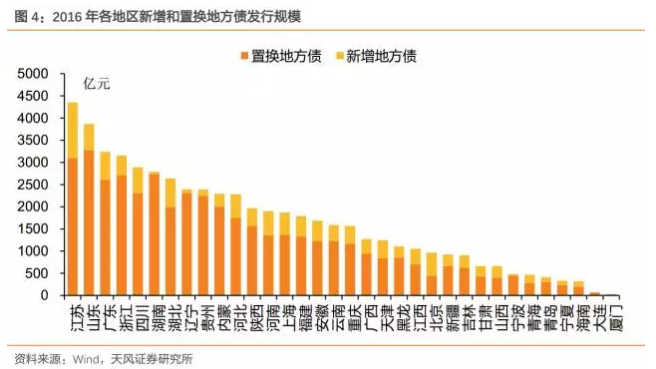报告：财政部为何今年多次老调重弹地方债