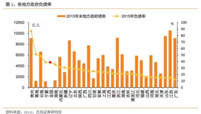 报告：财政部为何今年多次老调重弹地方债