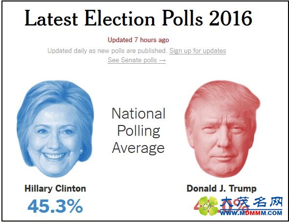 NBCѡϣ4%