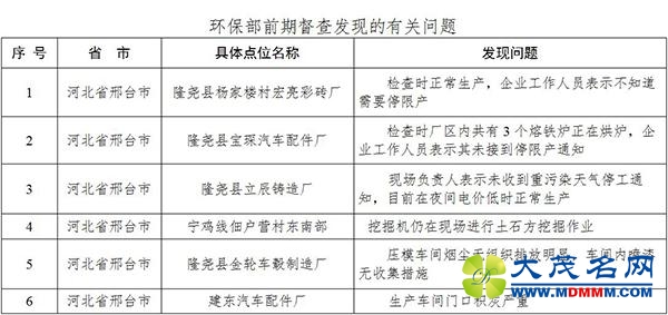 环保部再次督查河北 定州一砖厂负责人阻挠检查被拘