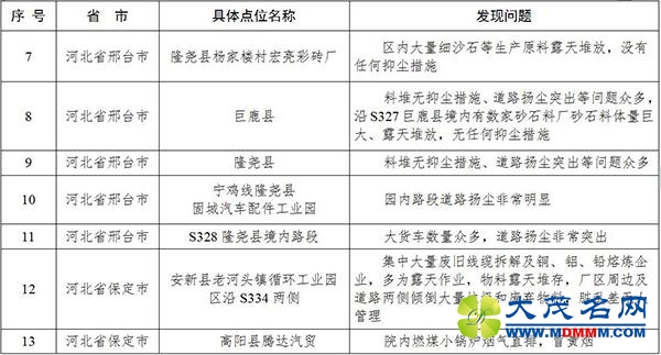环保部再次督查河北 定州一砖厂负责人阻挠检查被拘