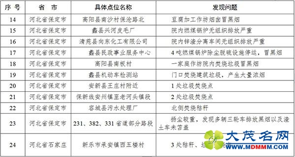 环保部再次督查河北 定州一砖厂负责人阻挠检查被拘
