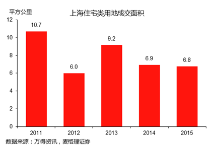 不是货币超发、人口结构？中国房地产真正问题是...