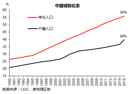 不是货币超发、人口结构？中国房地产真正问题是...
