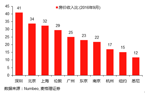 不是货币超发、人口结构？中国房地产真正问题是...