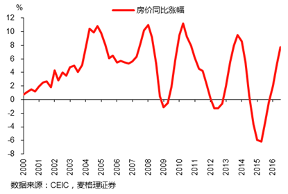 不是货币超发、人口结构？中国房地产真正问题是...