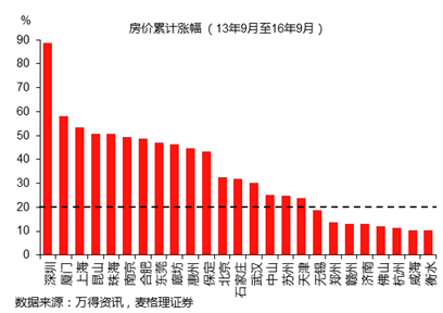 不是货币超发、人口结构？中国房地产真正问题是...