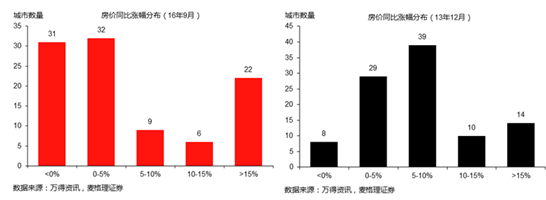 不是货币超发、人口结构？中国房地产真正问题是...
