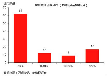 不是货币超发、人口结构？中国房地产真正问题是...
