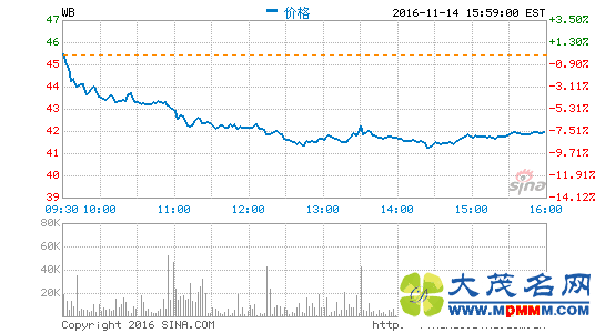 ΢1122շ2016ȲƱ