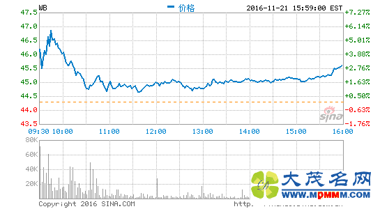微博发布2016年第三季度财报