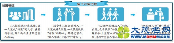 乌市4位老人信“神医”被骗10万