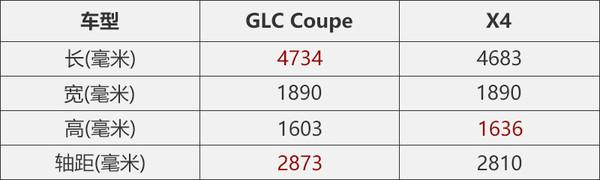 ԽҰ GLC CoupeԱȱX4