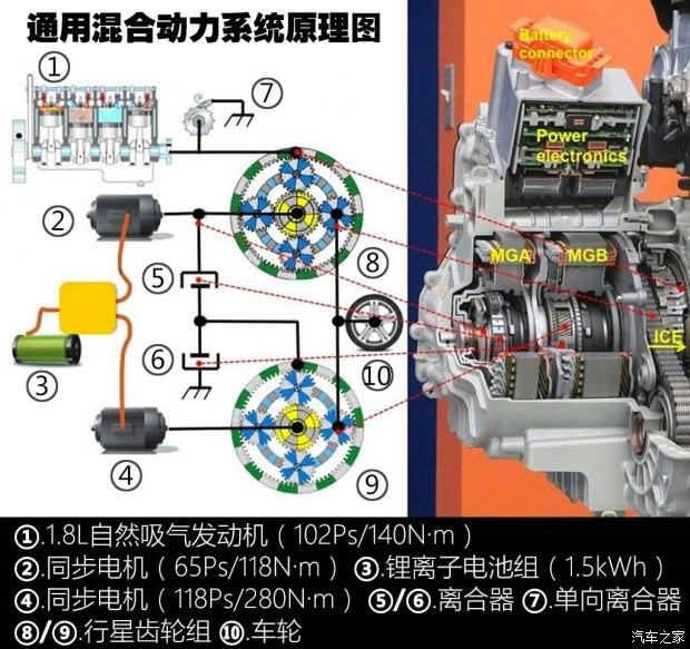 ͨѩ XL 2016 1.8L ȫ춯