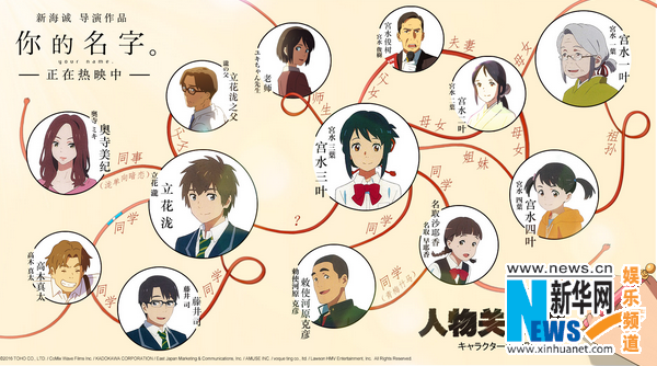 《你的名字。》发人物关系图 网友二次创作停不下来