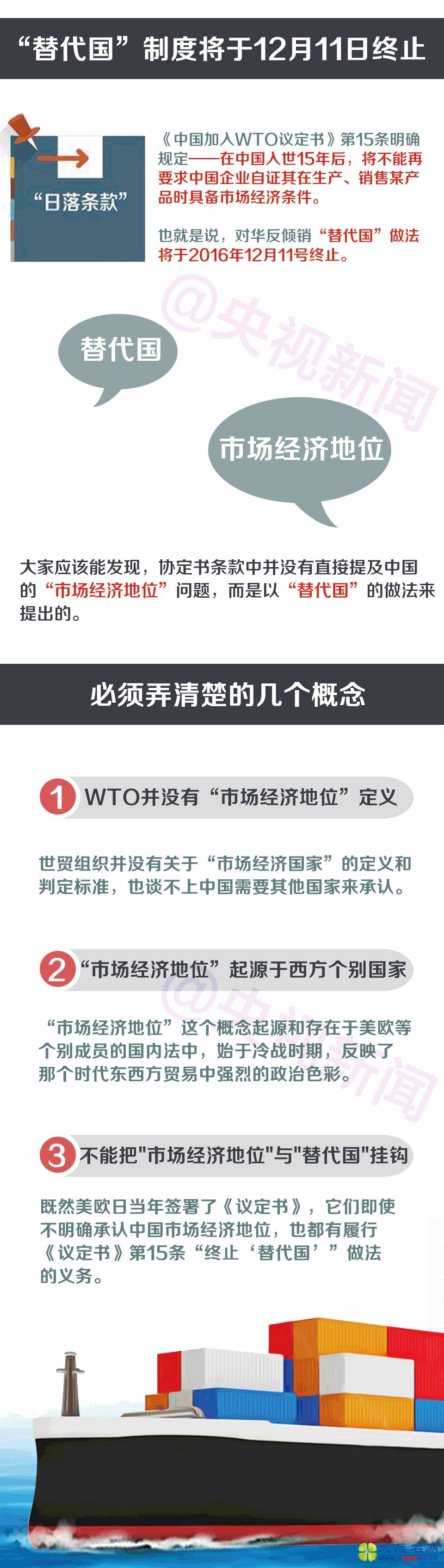 中国WTO过渡期将结束 美日想“耍无赖”有用吗？