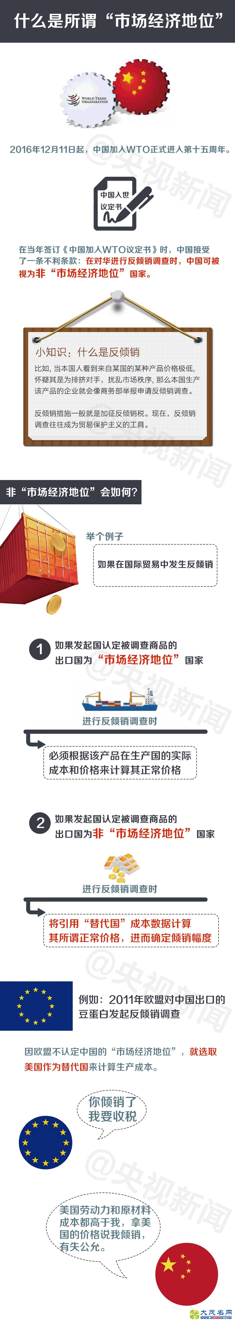 中国WTO过渡期将结束 美日想“耍无赖”有用吗？