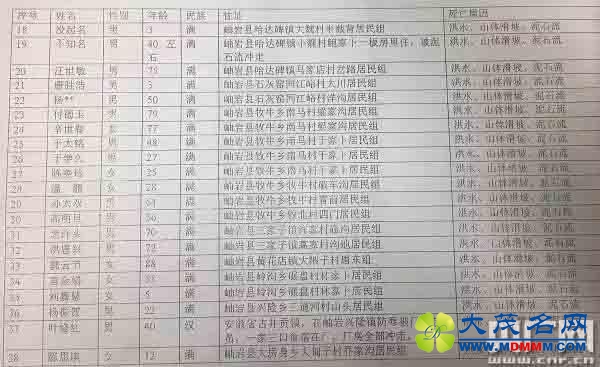 辽宁岫岩回应“台风致死数被瞒报30人”：将尽快核实