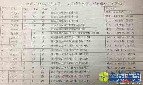 辽宁岫岩回应“台风致死数被瞒报30人”：将尽快核实