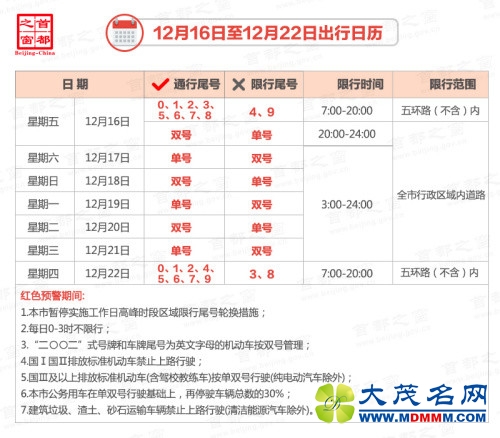 北京今将启空气重污染红色预警 哪些车不能上路？