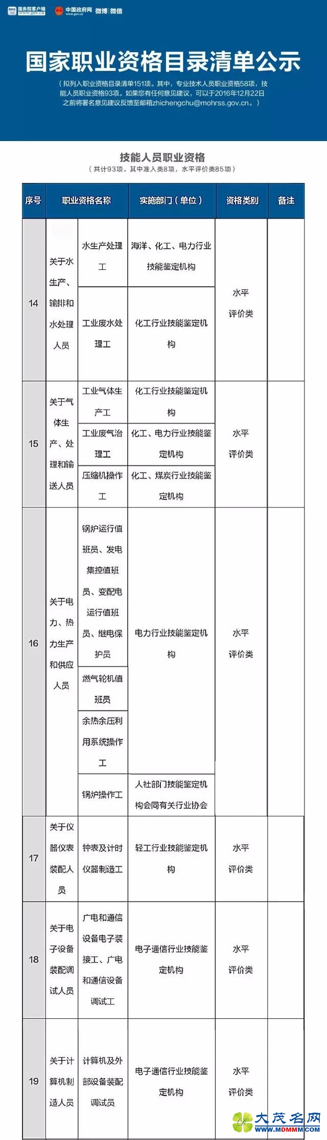 总理力推，国家职业资格目录清单公示了！